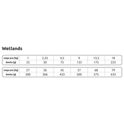 TASTE OF THE WILD Wetlands 12,2kg
