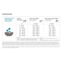 ACANA WILD COAST 9,7kg + GRATIS