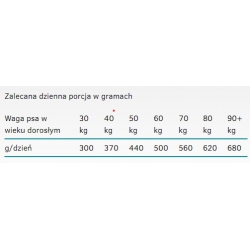 Karma sucha dla dorosłych psów dużych ras powyżej 30 kg CALIBRA Dog Premium Adult Large 3kg