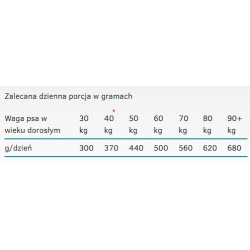 Karma sucha dla dorosłych psów dużych ras powyżej 30 kg CALIBRA Dog Premium Adult Large 3kg