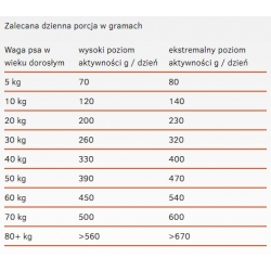 CALIBRA Dog Premium Energy 12kg