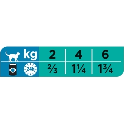 PURINA PRO PLAN Veterinary Diets EN GastroIntestinal puszka 12x 195g