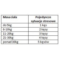 Relaxer Kęsy ScanVet opakowanie 60szt przysmaki na lęk i stres