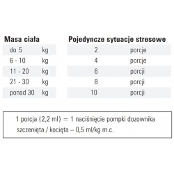 Relaxer VET PLUS ScanVet syrop 250ml na lęk i stres u psów, kotów i zwierząt futerkowych