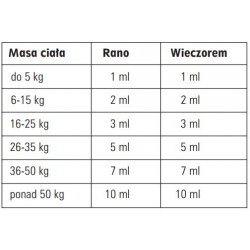 ColoCeum Plus ScanVet pasta 15ml tubostrzykawka