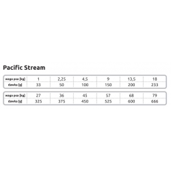 TASTE OF THE WILD Pacific Stream 2kg