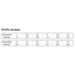 TASTE OF THE WILD Pacific Stream 5,6kg