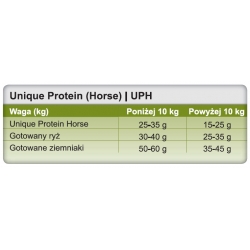 TROVET Unique Protein UPH konina dla psa i kota tacka 100g
