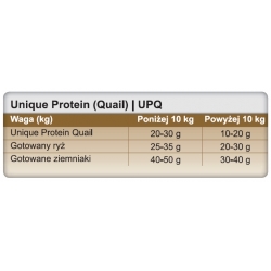 TROVET Unique Protein UPQ przepiórka dla psa i kota tacka 100g