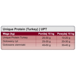 TROVET Unique Protein UPT indyk dla psa i kota tacka 100g