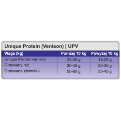 TROVET Unique Protein UPV dziczyzna dla psa i kota tacka 100g