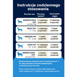 Glandex - 120 smaczków na gruczoły okołoodbytowe o smaku masła orzechowego 480g